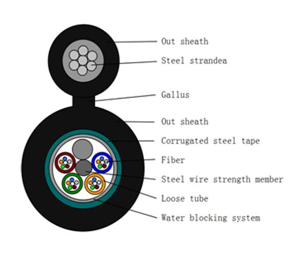 FRP Strength Figure 8 Fiber Cable , Self Supporting Aerial Cable GYTC8S