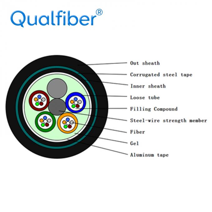 Factory price Double Armored and Double Sheathed Stranded Outdoor Optical fiber Cable