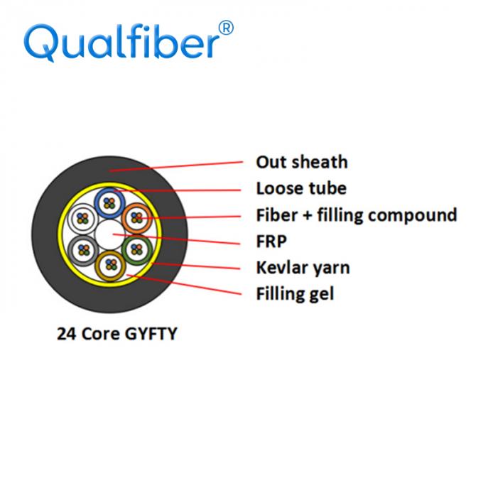 24 48 Core Single Mode Fiber Optic Cable G652D GYFTY For Outdoor / Burial