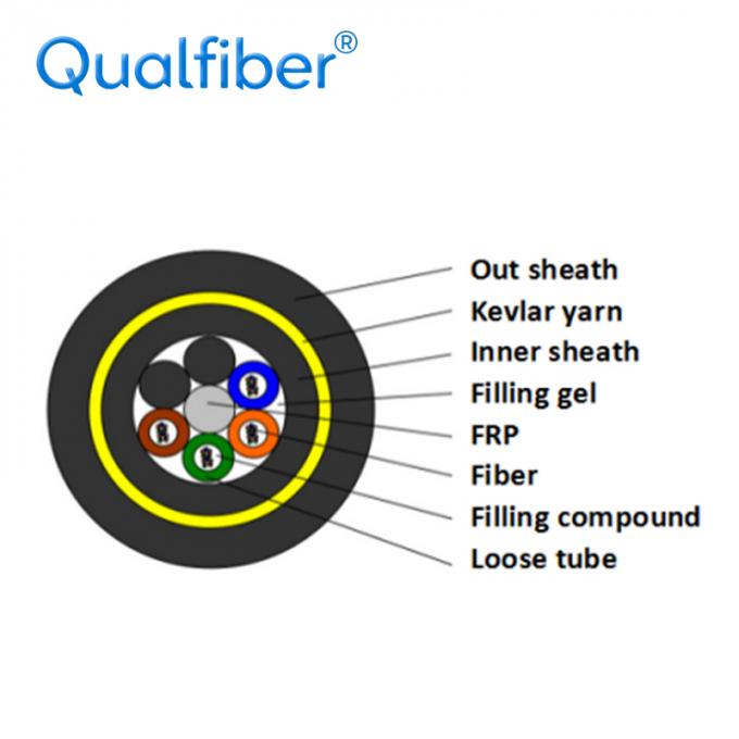 High quality Double Sheath Kevlar Yarn Reinforce ADSS Fiber Optic Cable