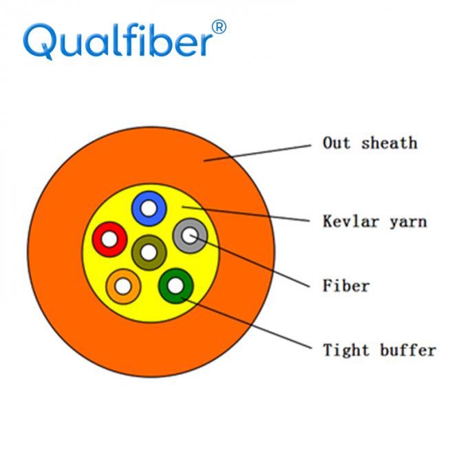 Multi Core Fiber Optic Cable , Break Out Tight Buffered Fiber Cable GJFPV