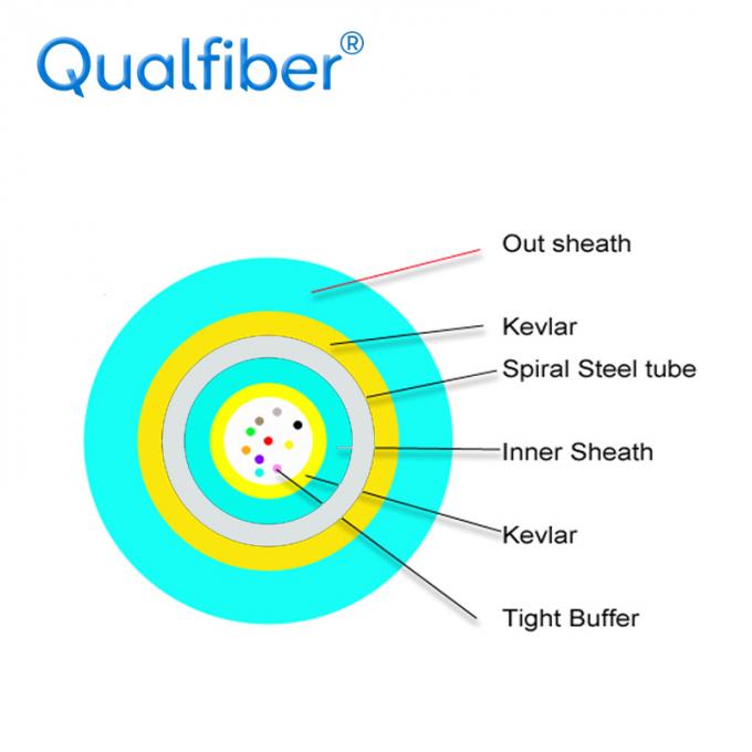 Multi core Double Sheath Spiral steel Fiber optic cable