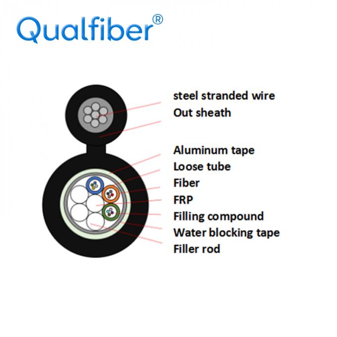 Double Armored and Double Sheathed Stranded Outdoor Optical Cable GYTA53