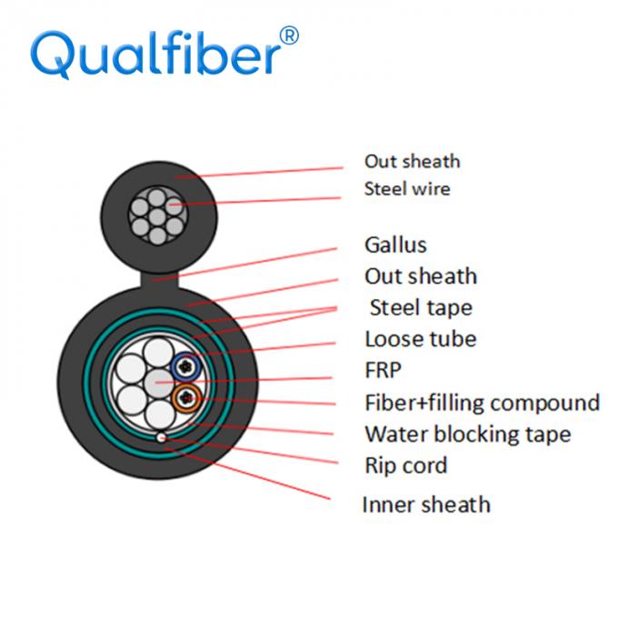 Figure 8 Water Blocking Armored Fiber Optic Cable GYTC8S53