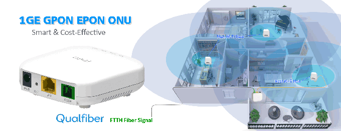 Mini 1GE EPON ONU Smart and Small QF-ES101S for FTTH and FTTB Cost-Effective and Simple