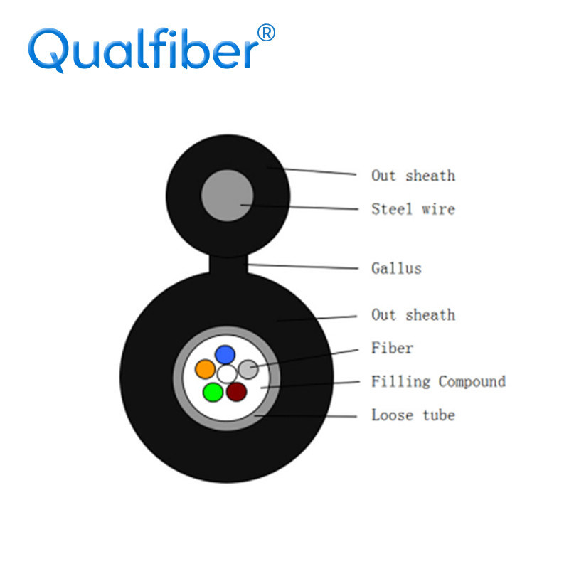 Unitube Fiber Optic Cable / Aerial Fiber Optic Cable GYXTC8Y UV Stable