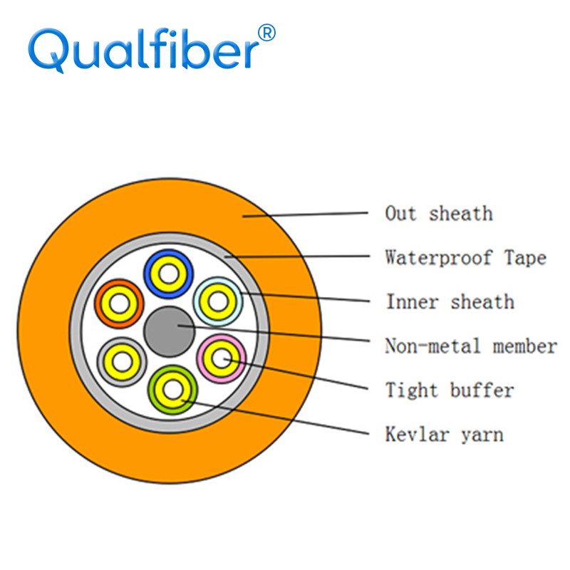 Multi Core Fiber Optic Cable , Break Out Tight Buffered Fiber Cable GJFPV