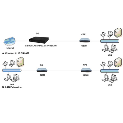 12V 1A G Modem Shdsl With Four Ethernet Lan 2 Wire 5.7 To 15m